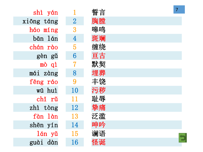 人教版七年级语文下册（2016部编版）拼音与汉字训练（共22张PPT）