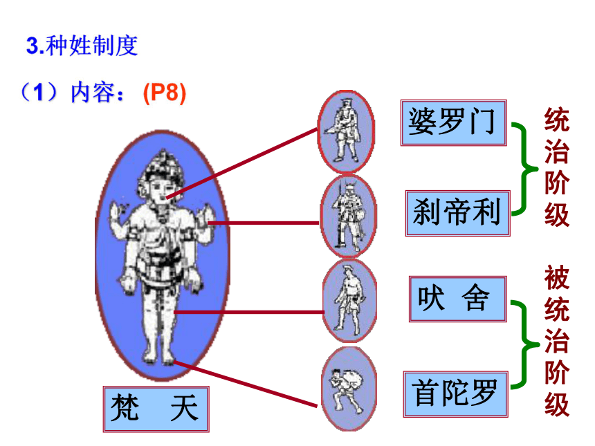 第2课 南亚和东亚的古代文明  课件（30张ppt）