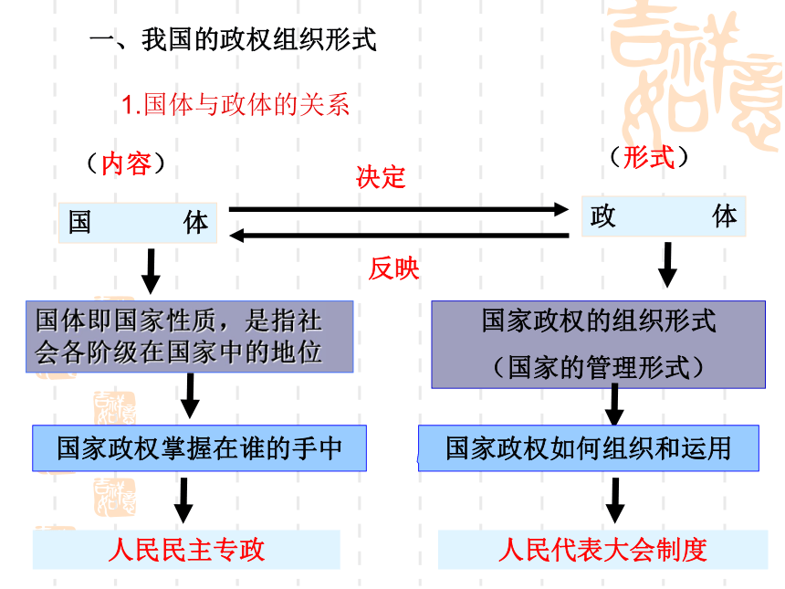 5.2上课人民代表大会制度：我国的根本政治制度