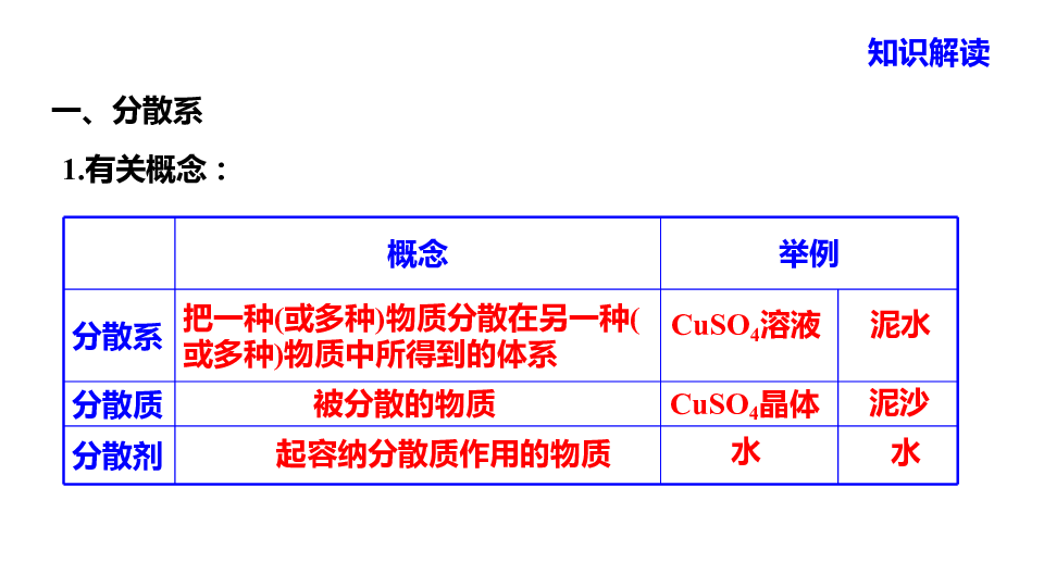 高一化学人教版必修1第二章化学物质及其变化第二节物质的分类（共17张PPT）