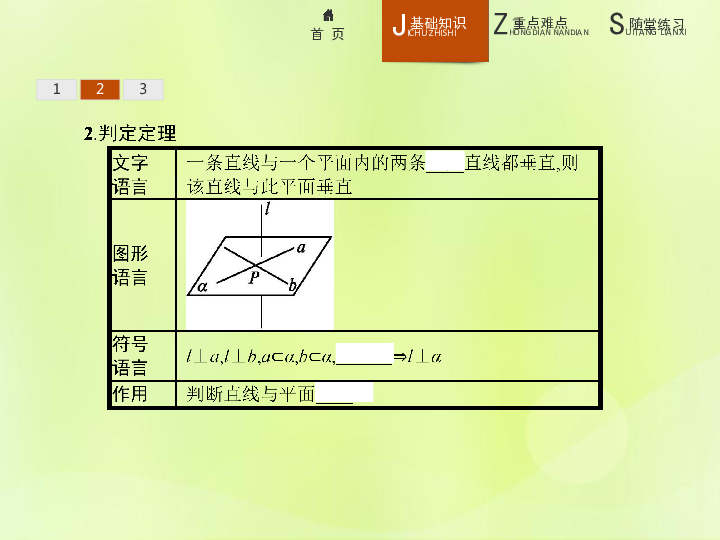 高中数学新人教A版必修2课件：第二章点、直线、平面之间的位置关系2.3.1直线与平面垂直的判定（28张）