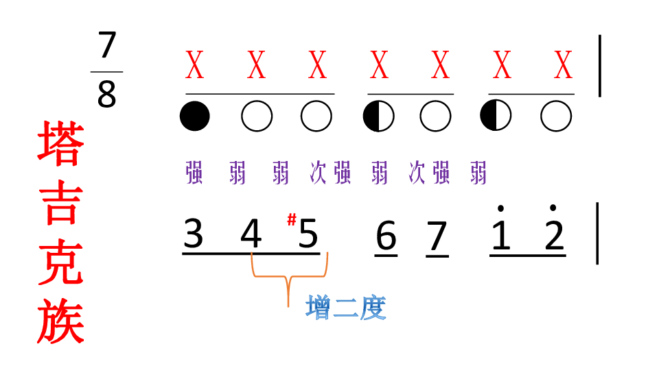 3.欣赏 阳光照耀着塔什库尔干 课件（19张幻灯片）