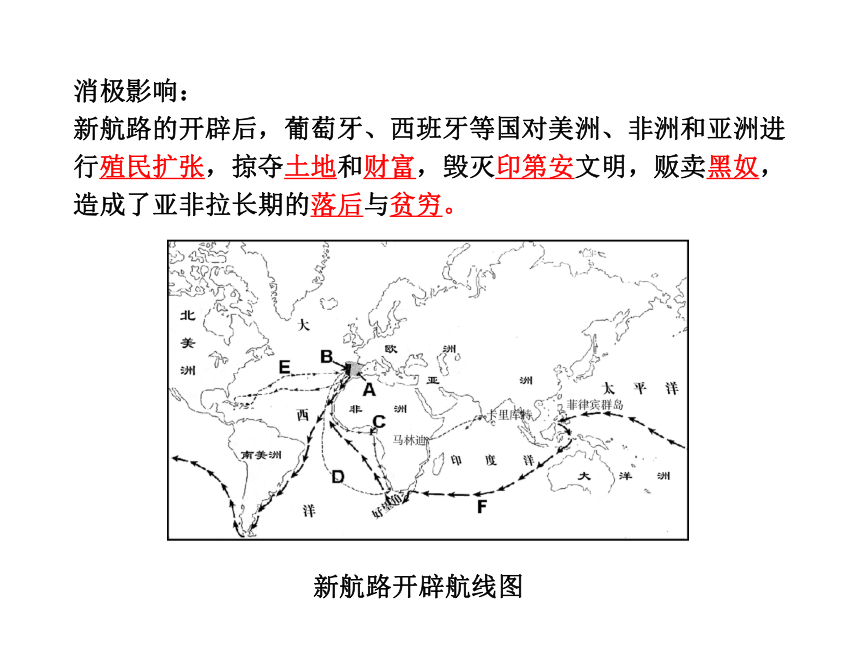 2013年中考社会思品一轮复习精品课件系列——第12课  历史上不同地区的文化交流(二)（考点15）