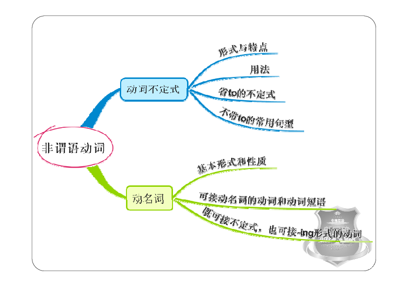 2019春广东省中考英语二轮复习专题：第Ⅰ章 专题十一  非谓语动词（PDF版）