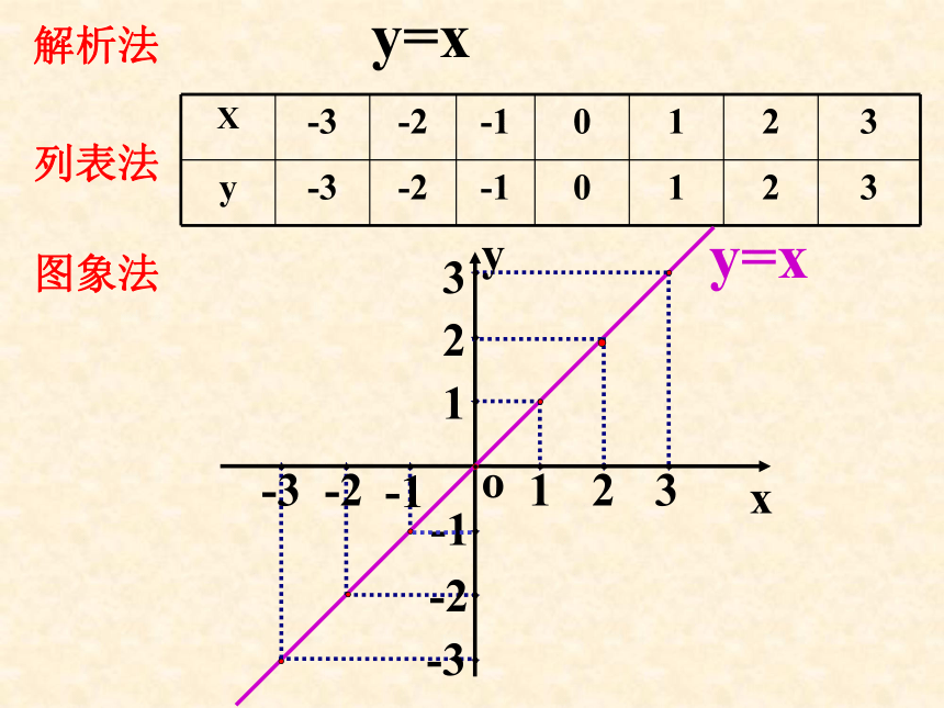 15.3 函数图象的画法课件（1）（北京课改版八年级下）