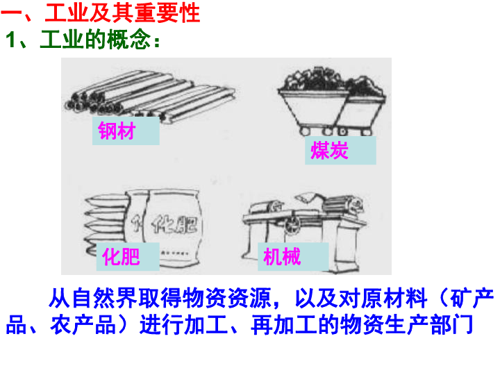 2018-2019学年人教版《地理》八年级上同步课件：4.3工业36张PPT