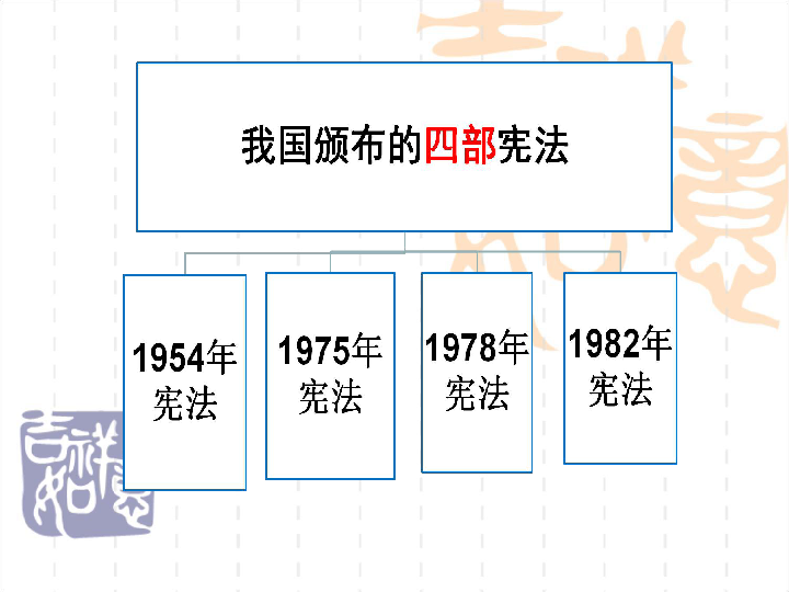 2.1坚持依宪治国  课件(28张PPT)