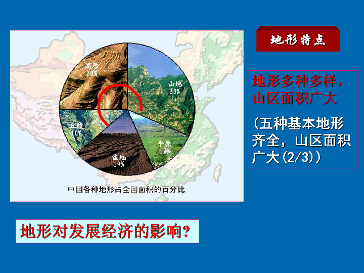 中图版七上地理 3.1 中国的地势与地形 课件（共37张PPT）