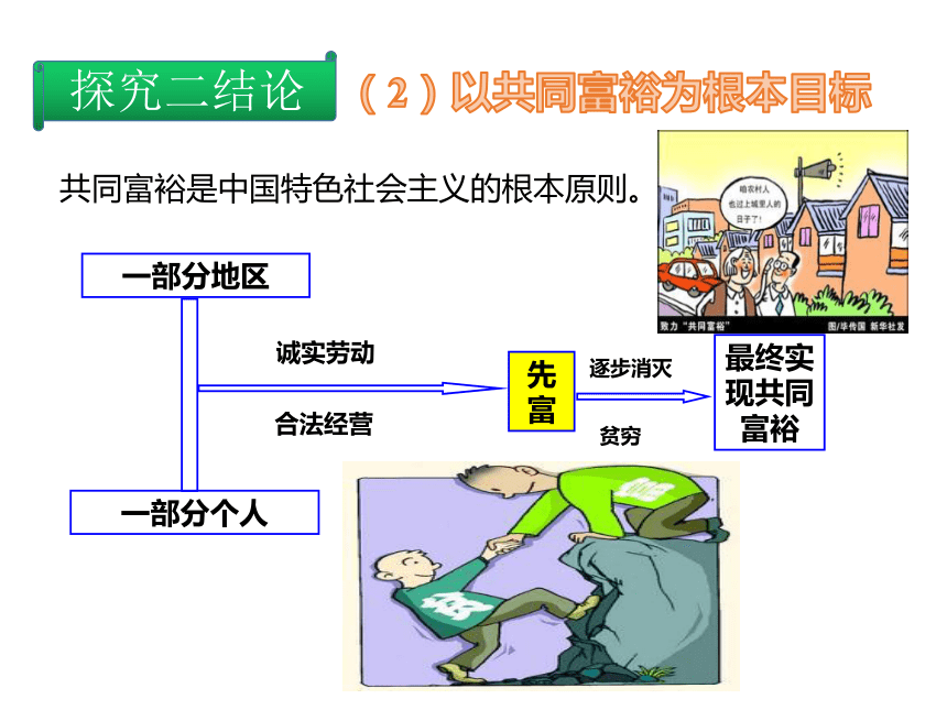 专题4.9.2+社会主义市场经济-最新人教版高中政治必修一《经济生活》课件（43张）