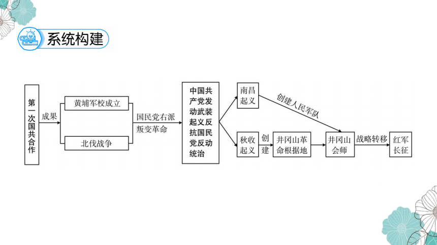 中考历史知识框架图图片