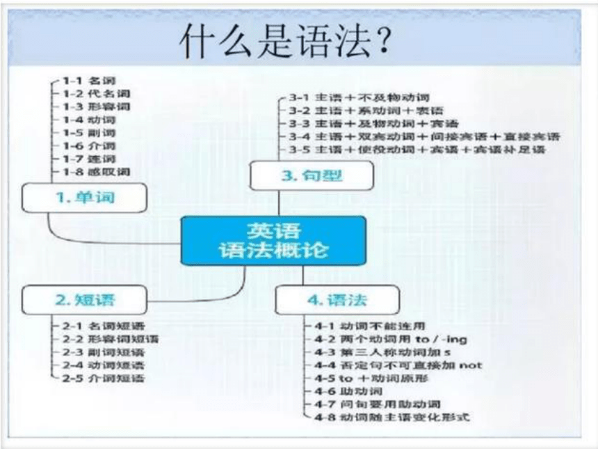 初高中英语动词时态