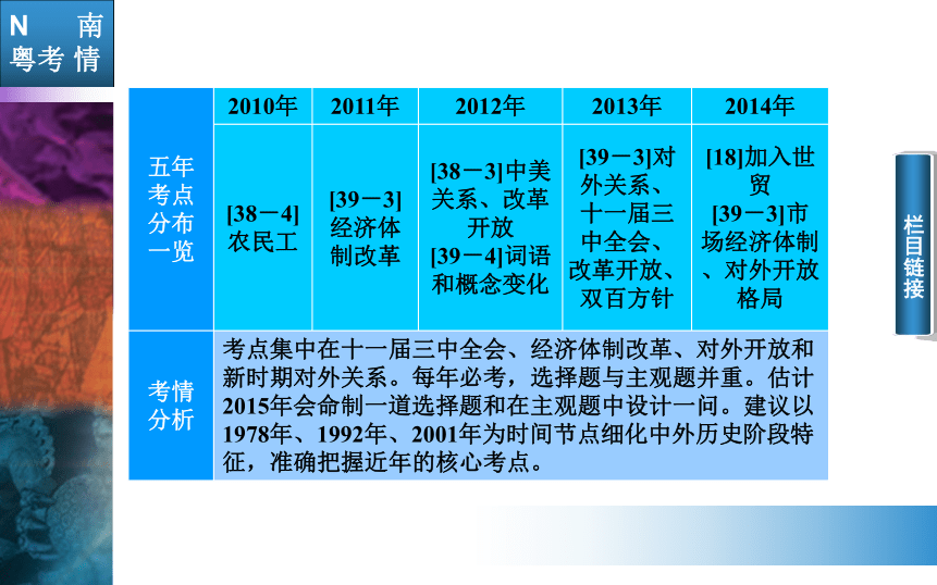 2015高考二轮专题复习：第2部分 6讲　中国现代化新道路