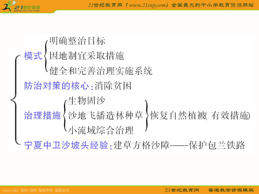 2011高考一轮复习课件 第十四单元 中国国土整治与开发（第二部分）