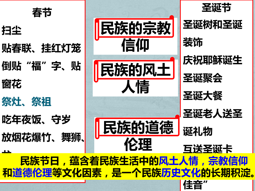 海南省国科园实验学校高中政治必修3  3.1世界文化的多样性 课件 （共21张PPT）