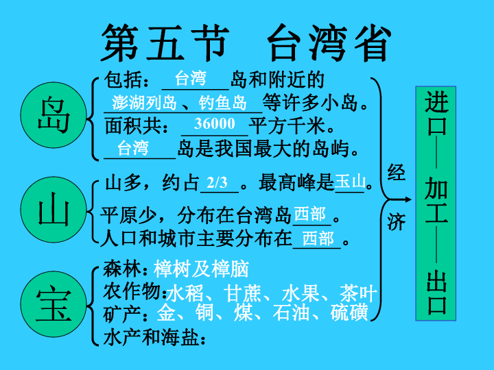 台湾省思维导图图片