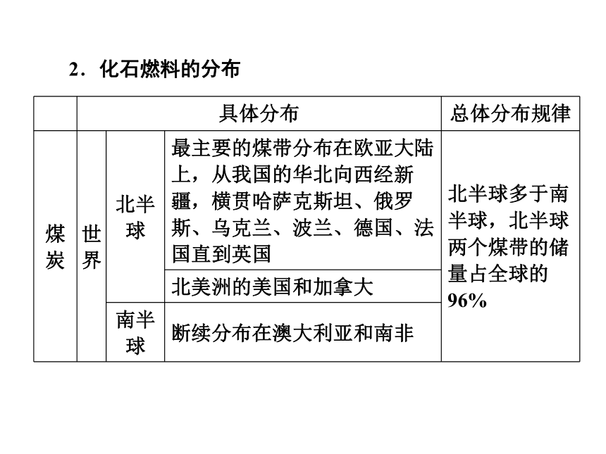 第二节《非可再生资源合理开发利用对策》 课件 (共45张PPT)