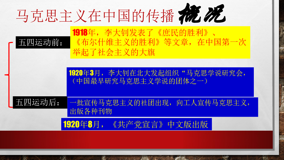 考点28 马克思主义在中国的传播、中共诞生课件（15PPT）