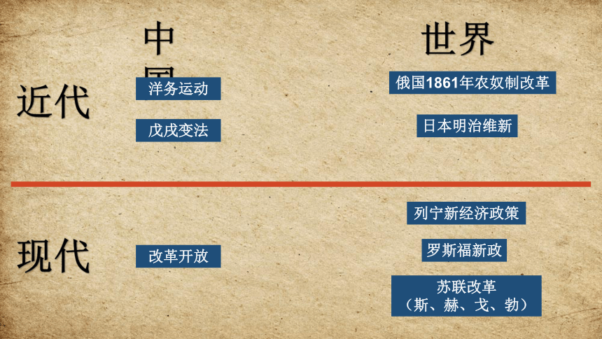 2018年中考历史复习：中外近现代史上的改革