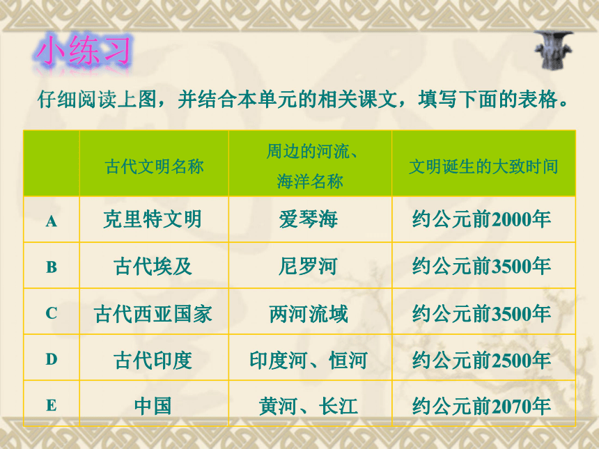 综合探究一 对比早期区域文明之间的异同 课件