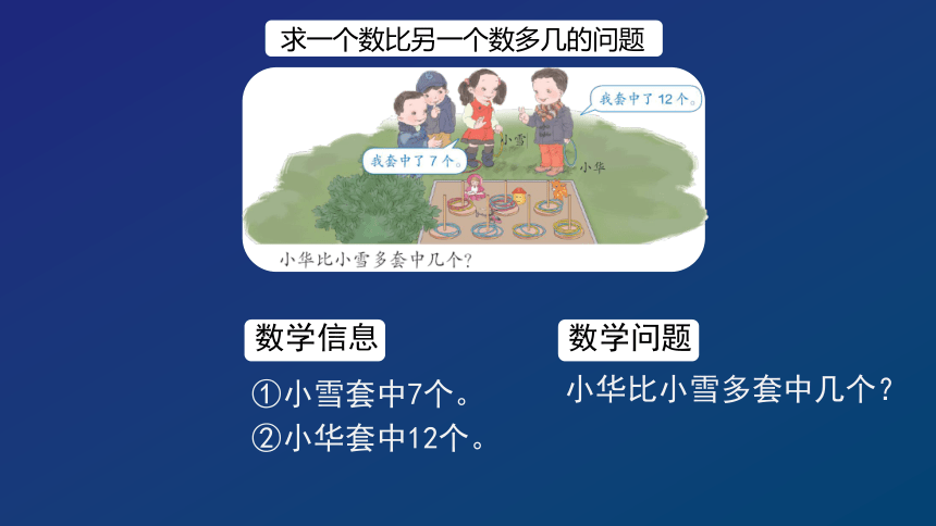 人教一年级数学下册- 例6求一个数比另一个数多几（少几）的问题 课件（19张ppt）