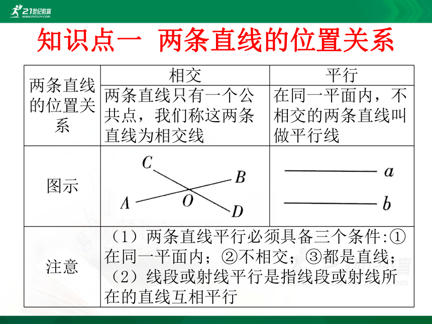 两条直线的位置关系图片