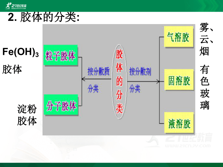 第一节：物质的分类（课件）