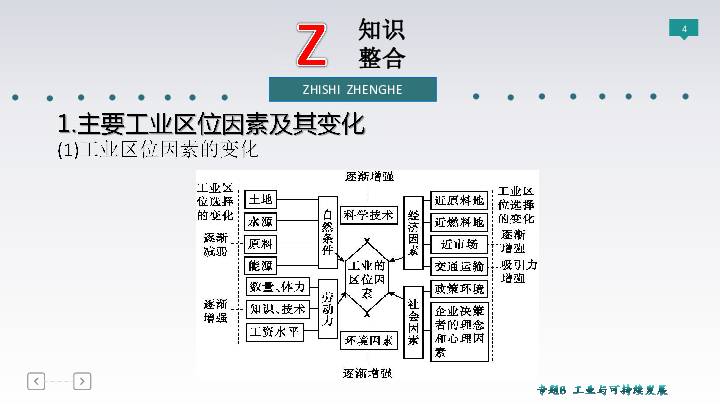 2019届 二轮复习  ：专题8 工业与可持续发展 课件（71张）（全国通用）