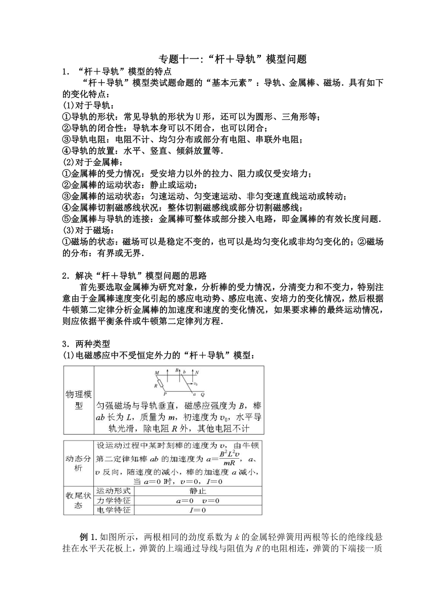 高考物理总复习：解题方法专题精细讲解：专题十一：“杆＋导轨”模型问题