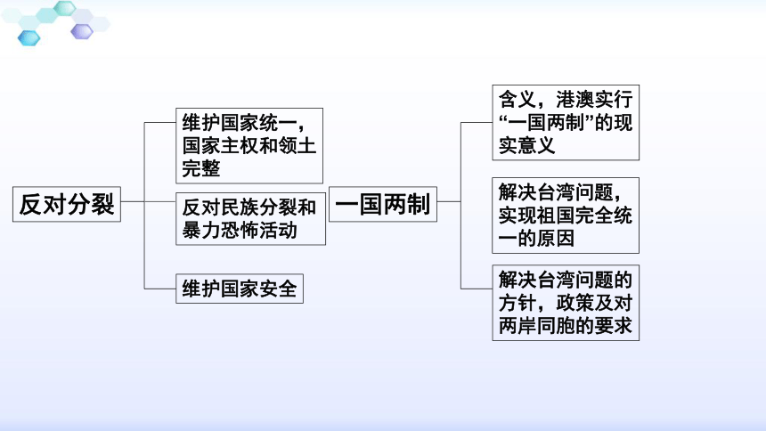 人教版九年级道德与法治上册第四单元  和谐与梦想    复习课件(47张PPT）