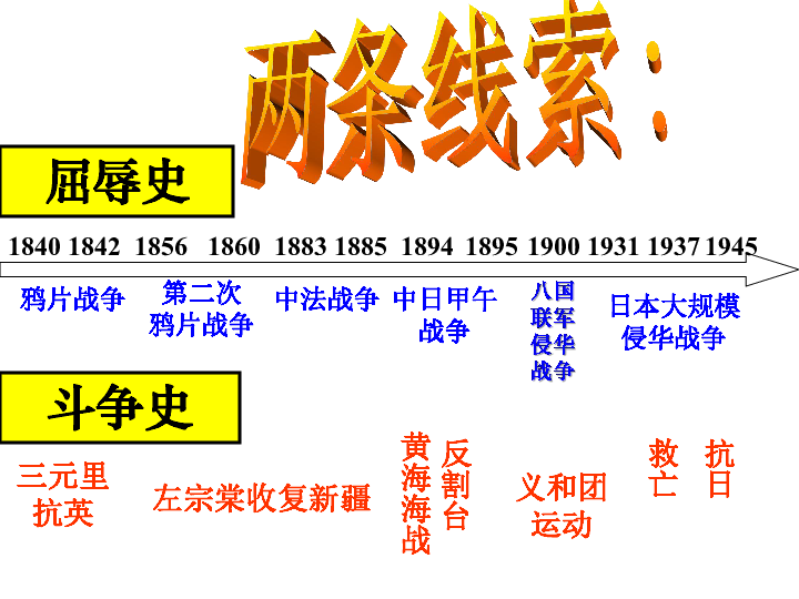 人民版 必修1 2．2中国军民维护国家主权的斗争 课件34ppt