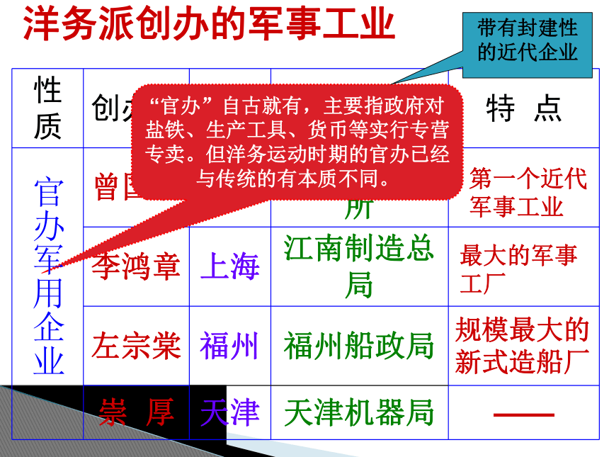 第9课___近代中国经济结构的变动