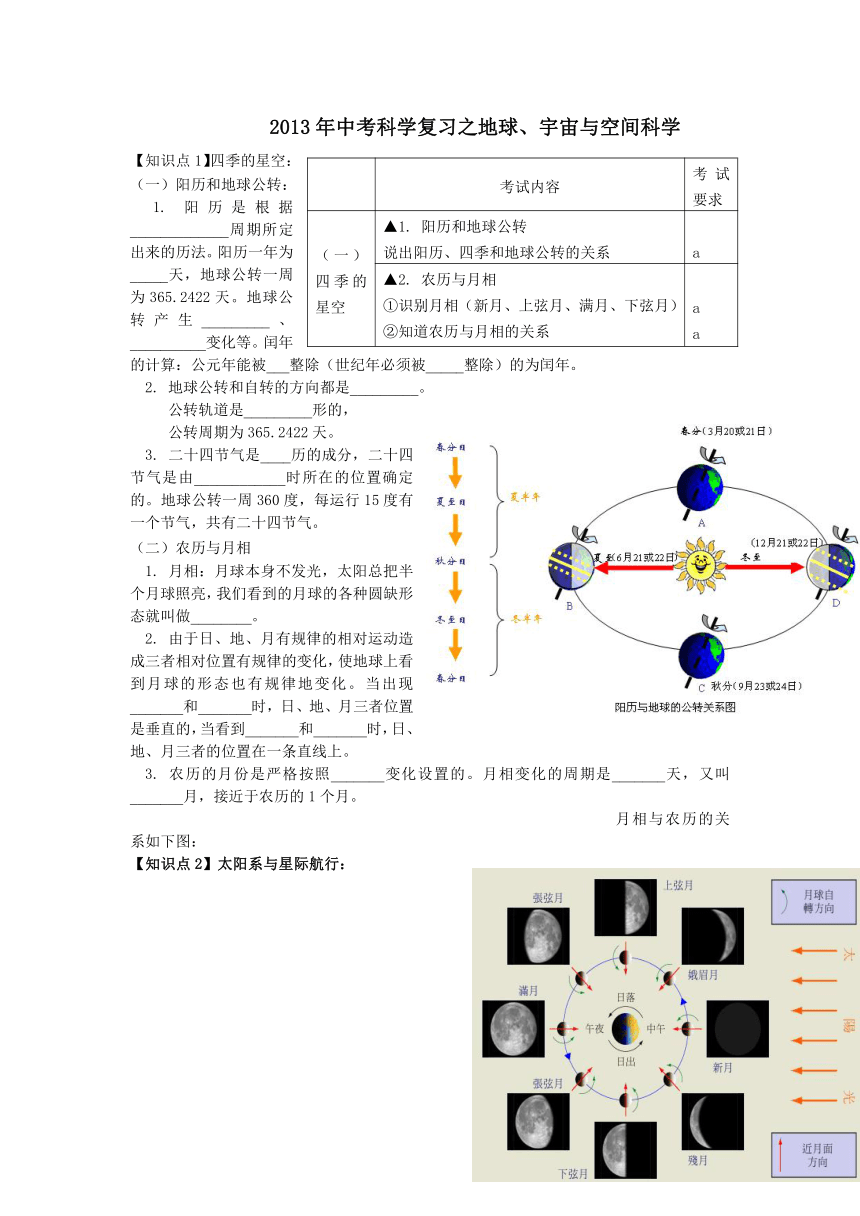 2013年中考科学复习之地球、宇宙与空间科学