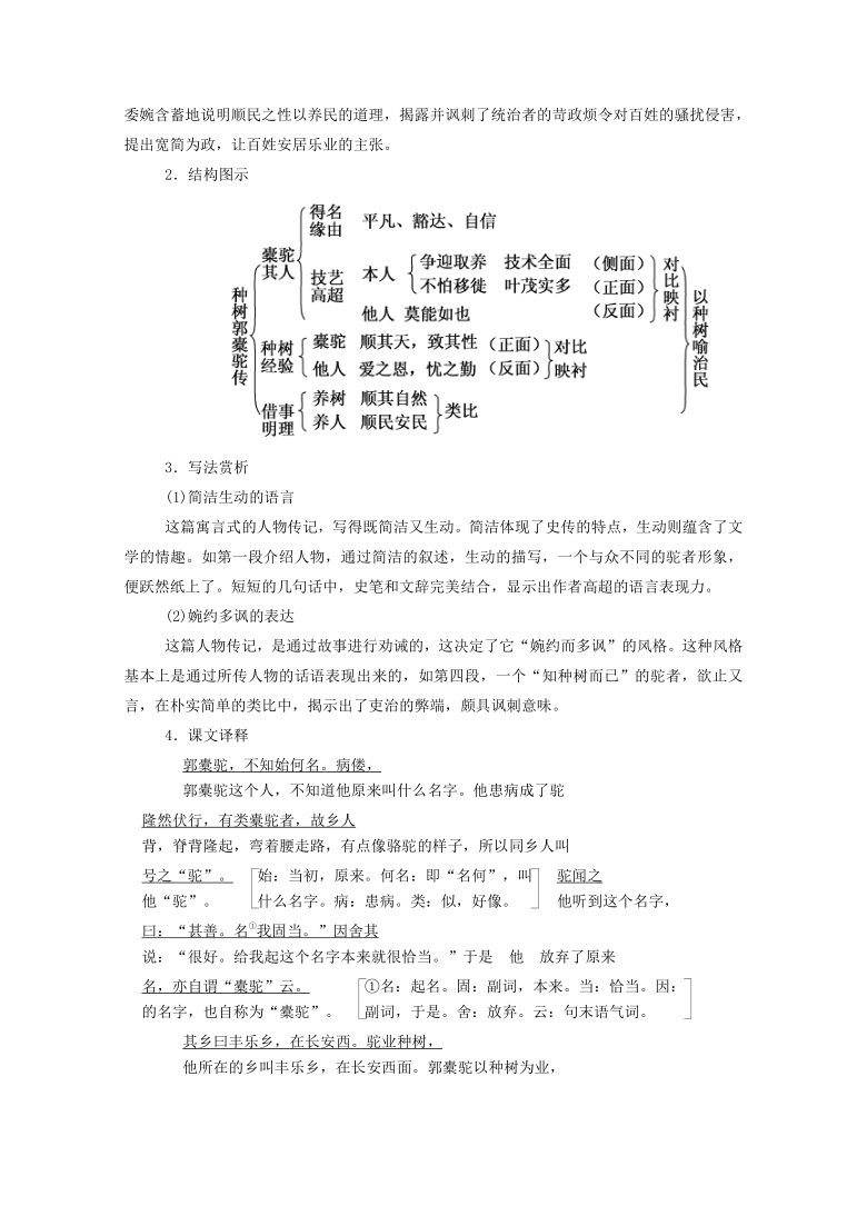 2020-2021学年高中语文人教版选修中国古代诗歌散文欣赏第六单元《种树郭橐驼传》学案