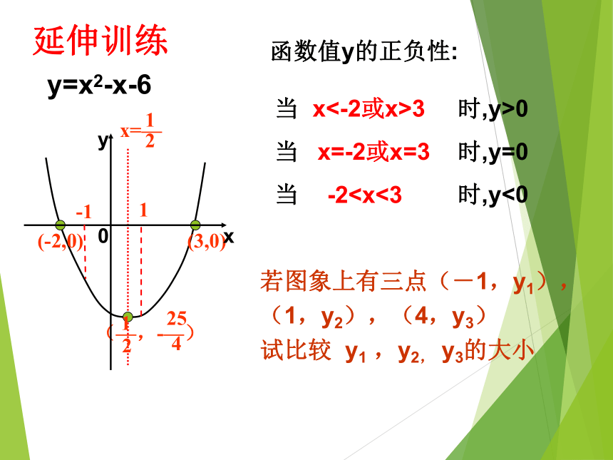 第14讲 二次函数中考复习课件