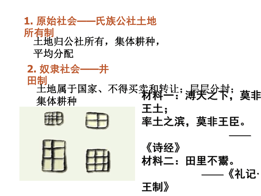 人教版高一历史必修二课件： 第4课 古代的经济政策  （共27张PPT）