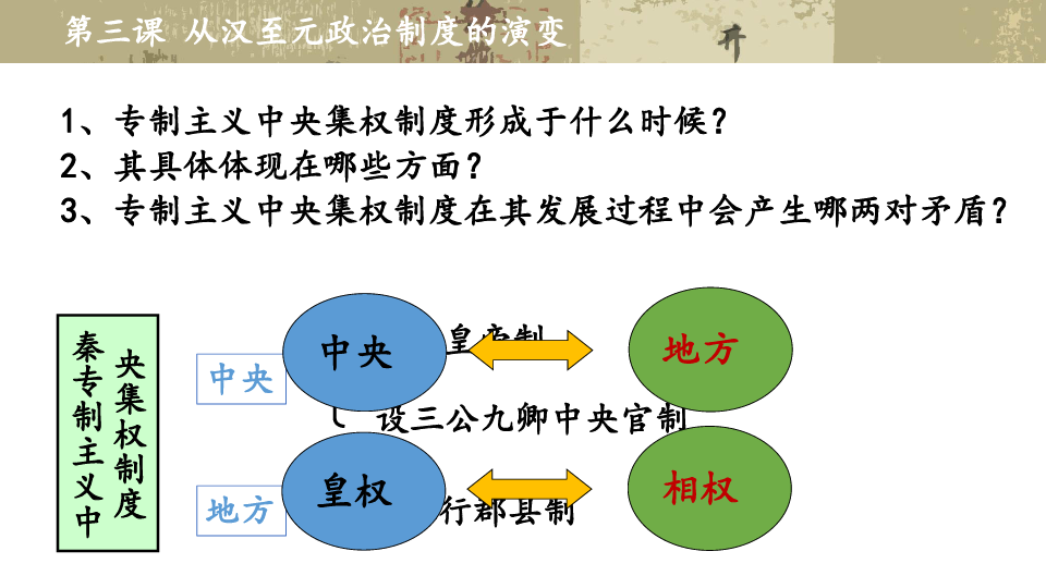 第三课 从汉至元政治制度的演变课件(共27张PPT)