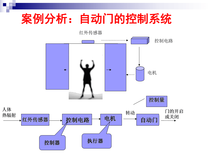 通用技术高二：控制系统的工作过程与方式