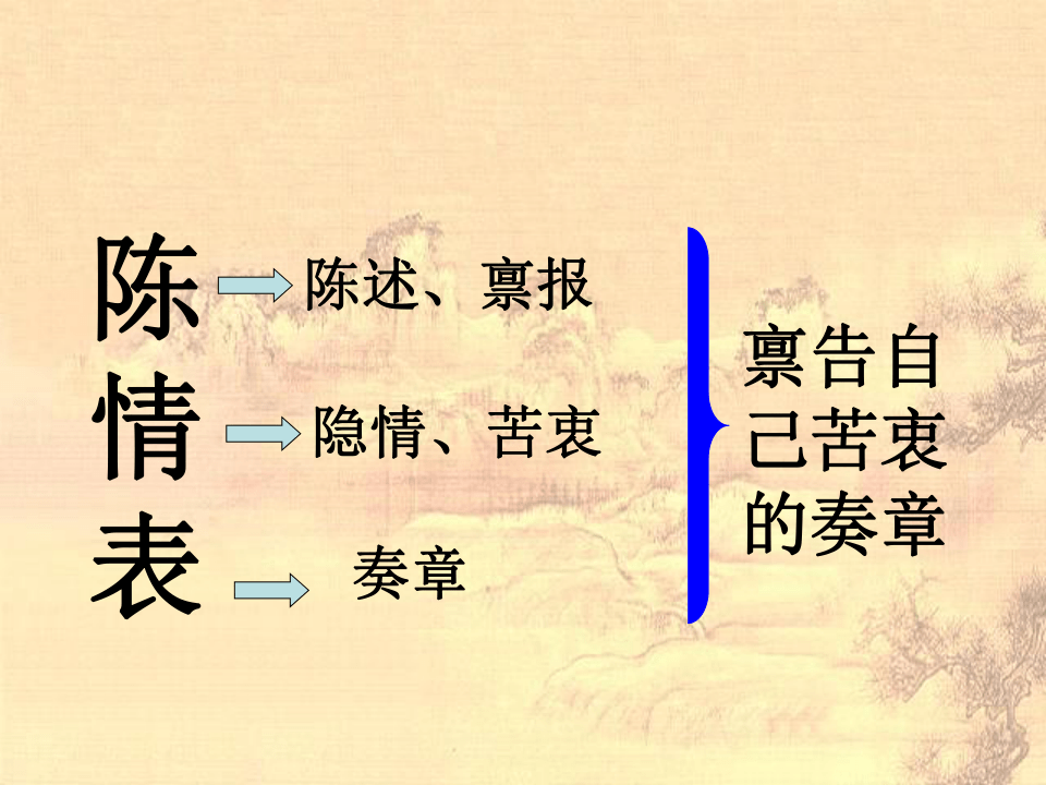 人教版高中语文必修五第二单元第七课《陈情表》教学课件(共66张PPT)