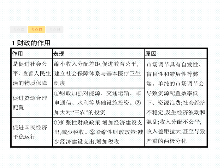 天津2018高考政治二轮复习课件：专题三　收入与分配