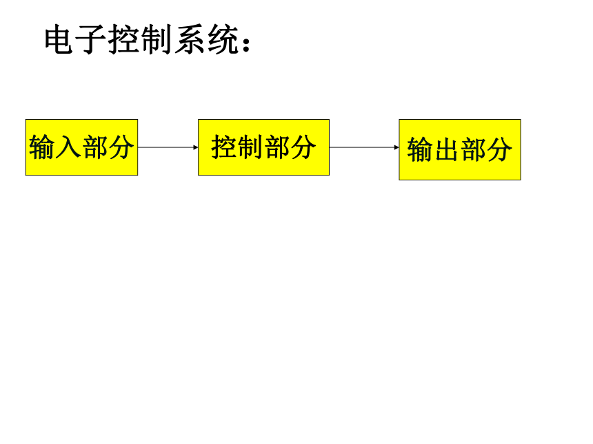 光电自动循迹小车 线路板的焊接课件