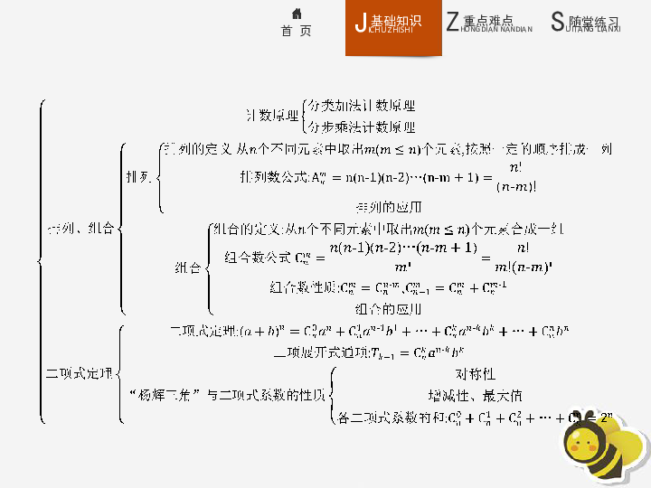 高中数学新人教A版选修2-3课件：第一章计数原理本章整合（19张）