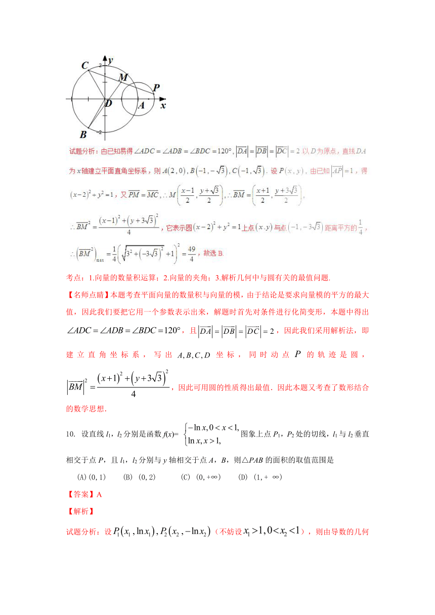 2016年高考四川卷文数试题解析（精编版）