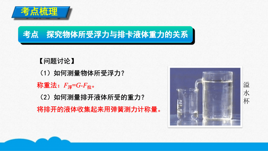 人教版物理八下同步课件  10.1.3阿基米德原理（11张ppt）