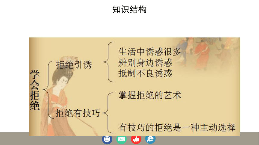 第三课第三课时 学会拒绝 实用课件