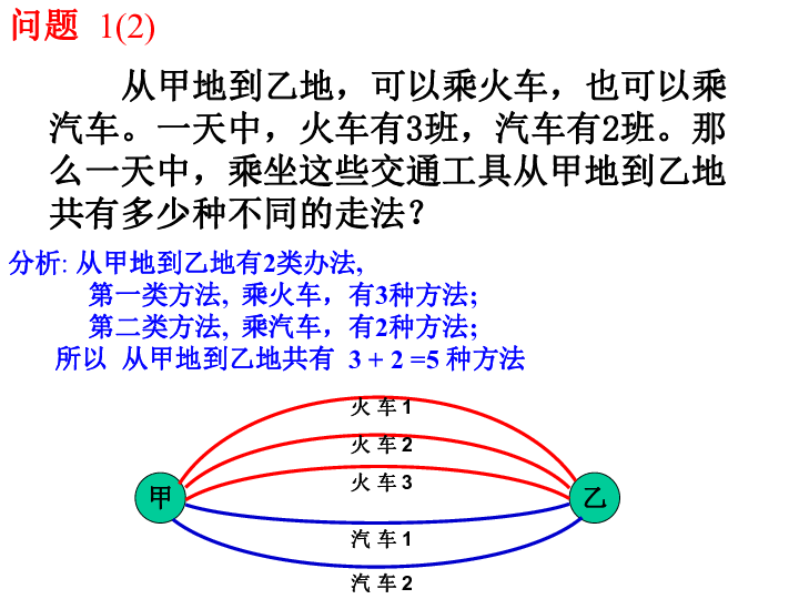 人教A版 选修2-3 1．1 分类加法计数原理和分步乘法计数原理（共25张PPT）