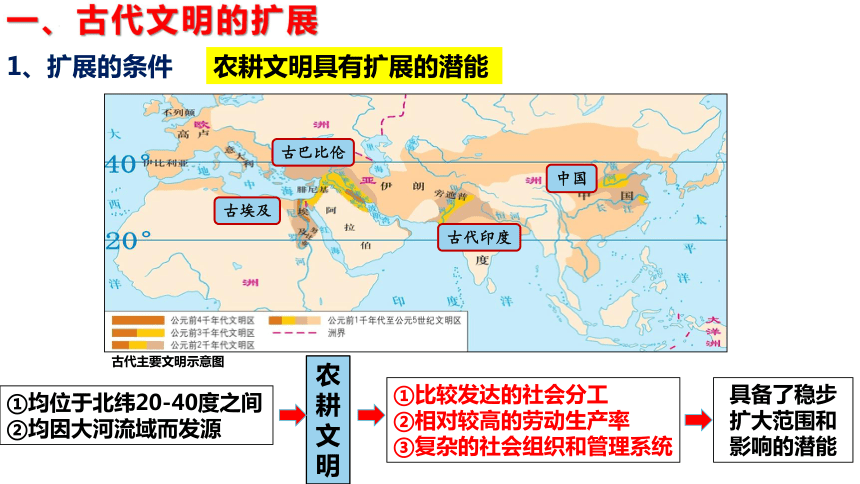 世界古文明分布图图片