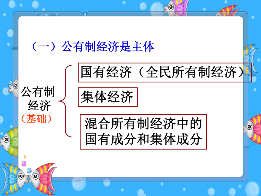 1.2 富有活力的的经济制度