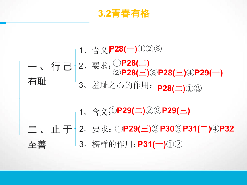 第一单元 青春时光  复习课件（21张ppt）