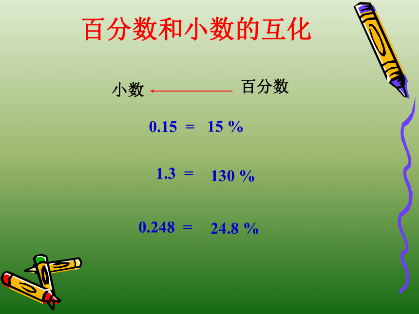 6.2百分数和分数、小数的互化 课件（共26张ppt）