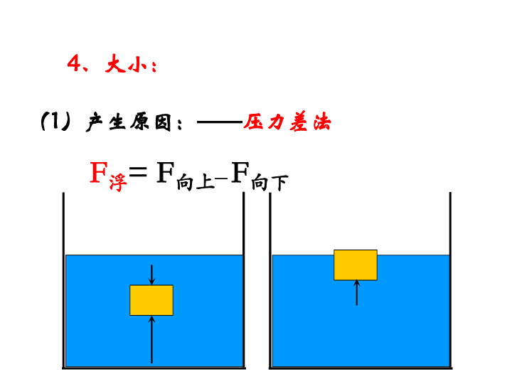 教科版物理八年級下第10章 流體的力現象 課件